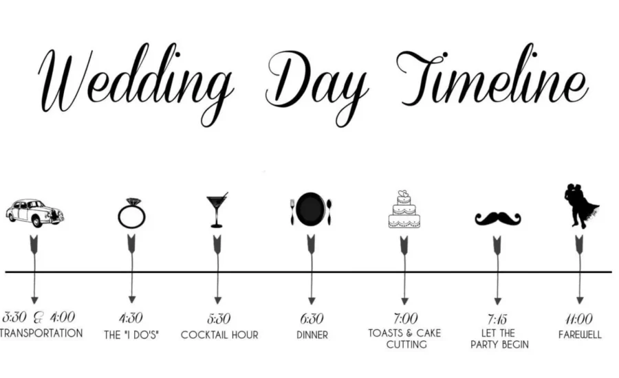 wedding-timeline-min (1)