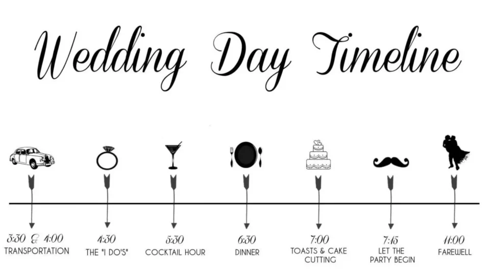 wedding-timeline-min (1)